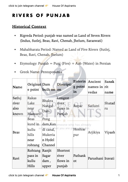 First page of Rivers of Punjab - Part 1 (English)